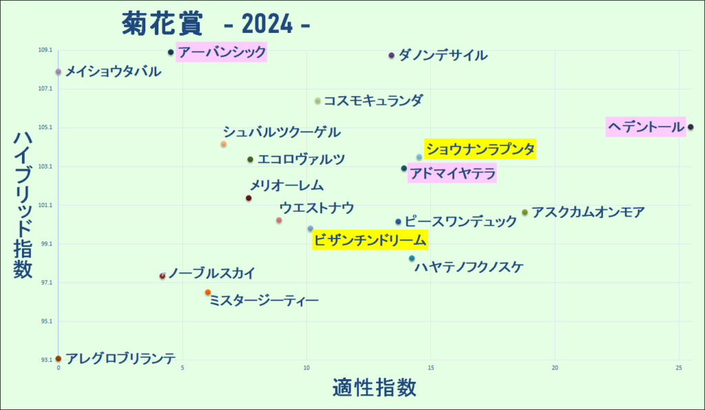 2024　菊花賞Ｓ　マトリクス　結果